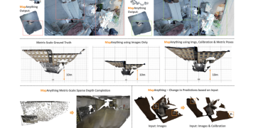 Meta AI Researchers Release MapAnything: An End-to-End Transformer Architecture that Directly Regresses Factored, Metric 3D Scene Geometry