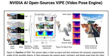 NVIDIA AI Open-Sources ViPE (Video Pose Engine): A Powerful and Versatile 3D Video Annotation Tool for Spatial AI