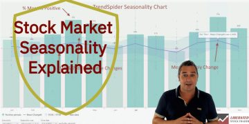 The Key to Consistent Gains in Any Market