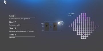 Google says it made a breakthrough toward practical quantum computing