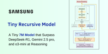 Tiny Recursive Model (TRM): A Tiny 7M Model that Surpass DeepSeek-R1, Gemini 2.5 pro, and o3-mini at Reasoning on both ARG-AGI 1 and ARC-AGI 2