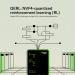 QeRL: NVFP4-Quantized Reinforcement Learning (RL) Brings 32B LLM Training to a Single H100—While Improving Exploration