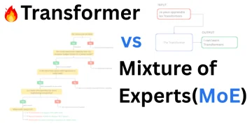 Transformers vs Mixture of Experts: What’s the Real Difference?