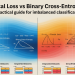 Focal Loss vs Binary Cross-Entropy: A Practical Guide for Imbalanced Classification